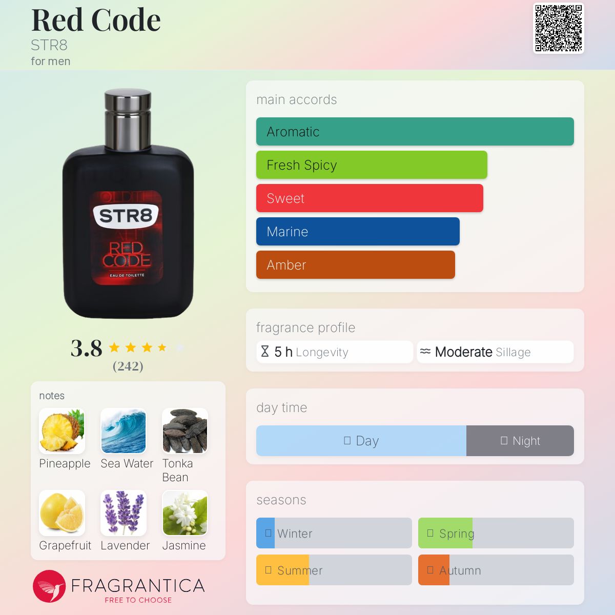 عطر ادکلن رد کد استریت - Red Code STR8 - بررسی، قیمت و خرید