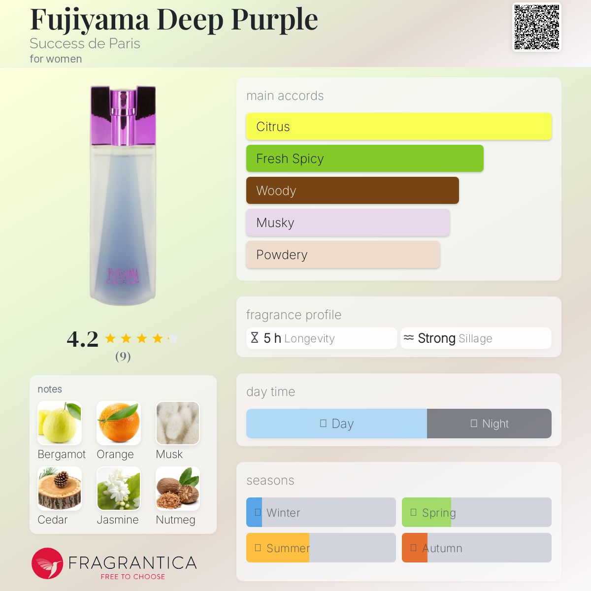 عطر ادکلن فوجیاما دیپ پرپل ساکسس د پاریس - Fujiyama Deep Purple Success de Paris - بررسی، قیمت و خرید