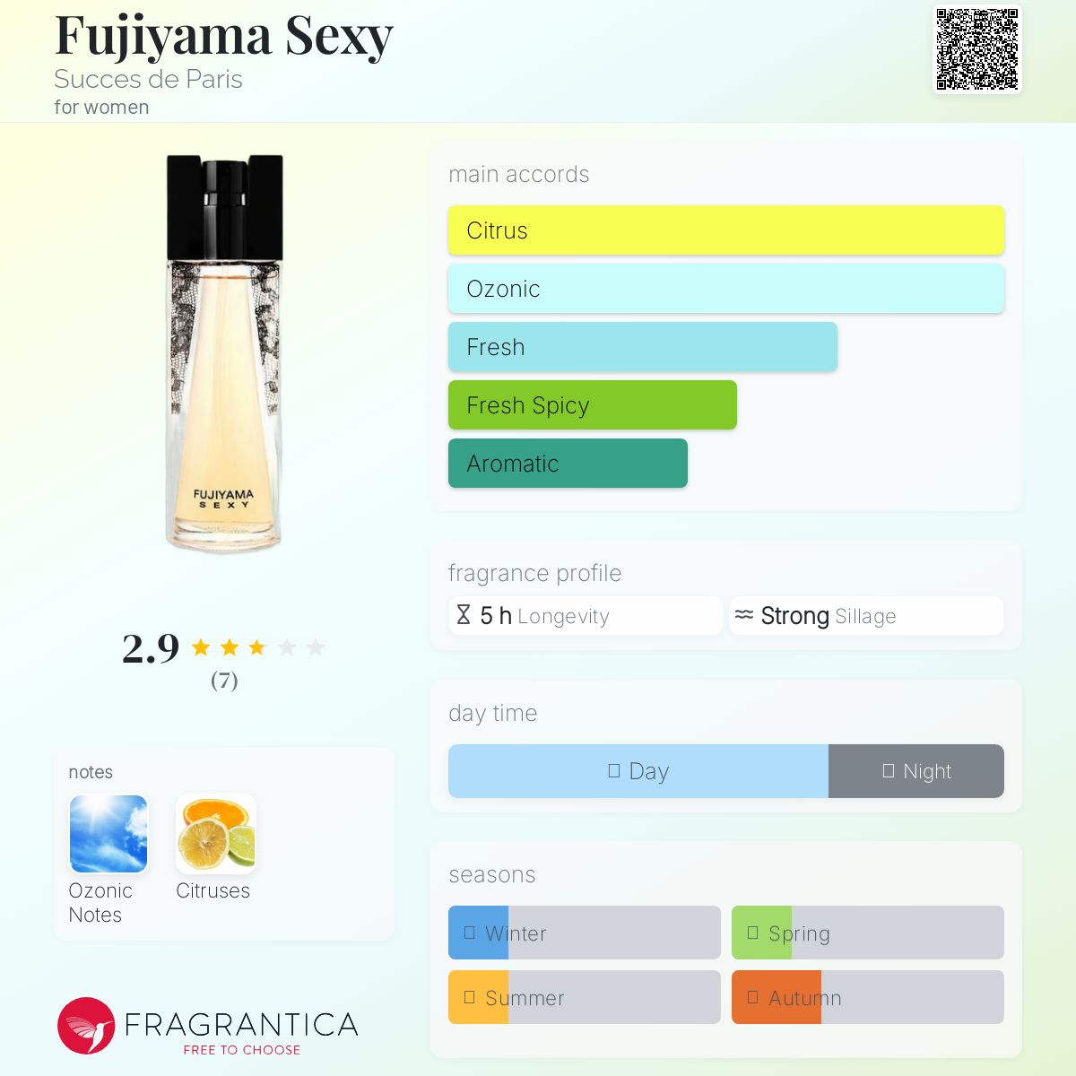 عطر ادکلن فوجی‌یاما سکسی سوکس د پاریس - Fujiyama Sexy Succes de Paris - بررسی، قیمت و خرید