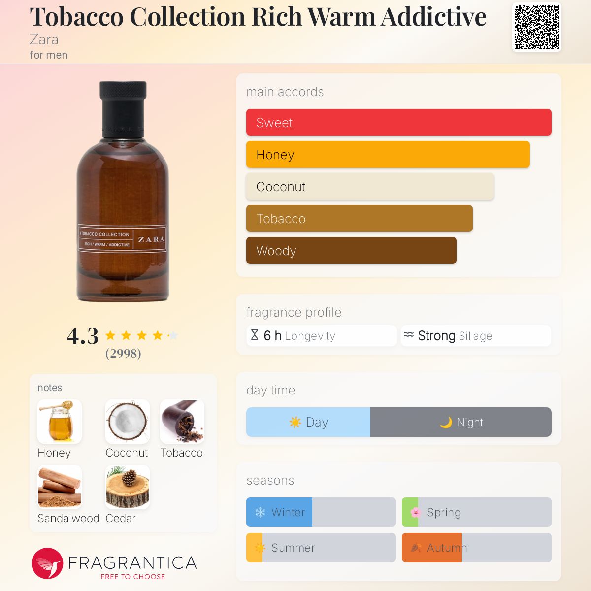 عطر ادکلن تاباکو کالکشن ریچ وارم ادیکتیو زارا - Tobacco Collection Rich Warm Addictive Zara - بررسی، قیمت و خرید