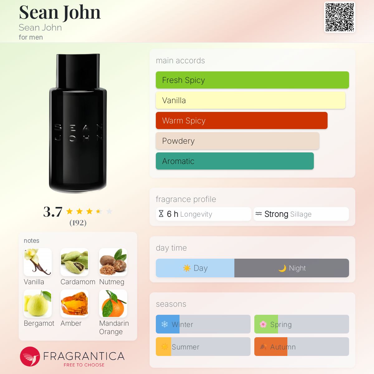 عطر ادکلن شان جان شان جان - Sean John Sean John - بررسی، قیمت و خرید