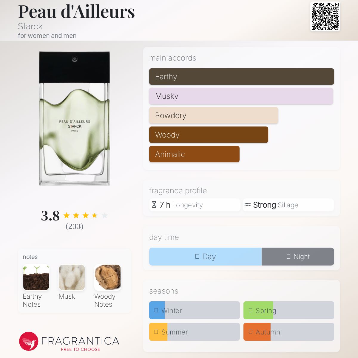 عطر ادکلن پو د الیور استارک - Peau d'Ailleurs Starck - بررسی، قیمت و خرید