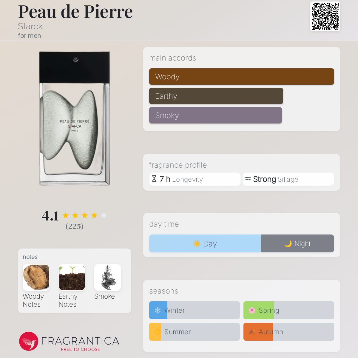 عطر ادکلن پو دو پیر استارک - Peau de Pierre Starck - بررسی، قیمت و خرید