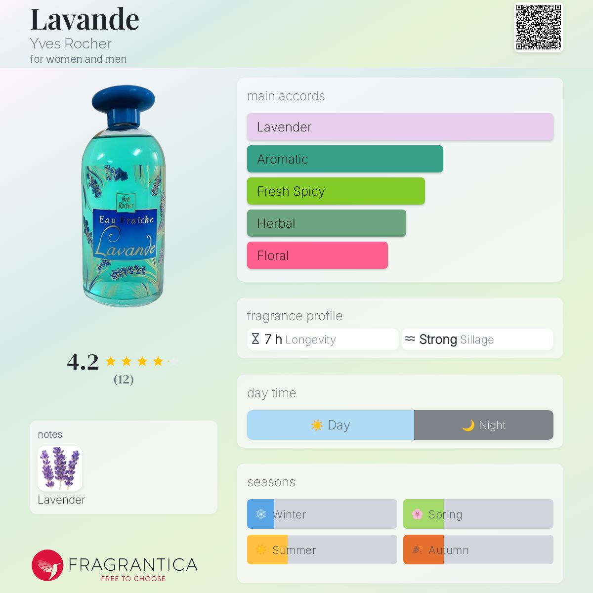 عطر ادکلن لاواند ایو روشه - Lavande Yves Rocher - بررسی، قیمت و خرید