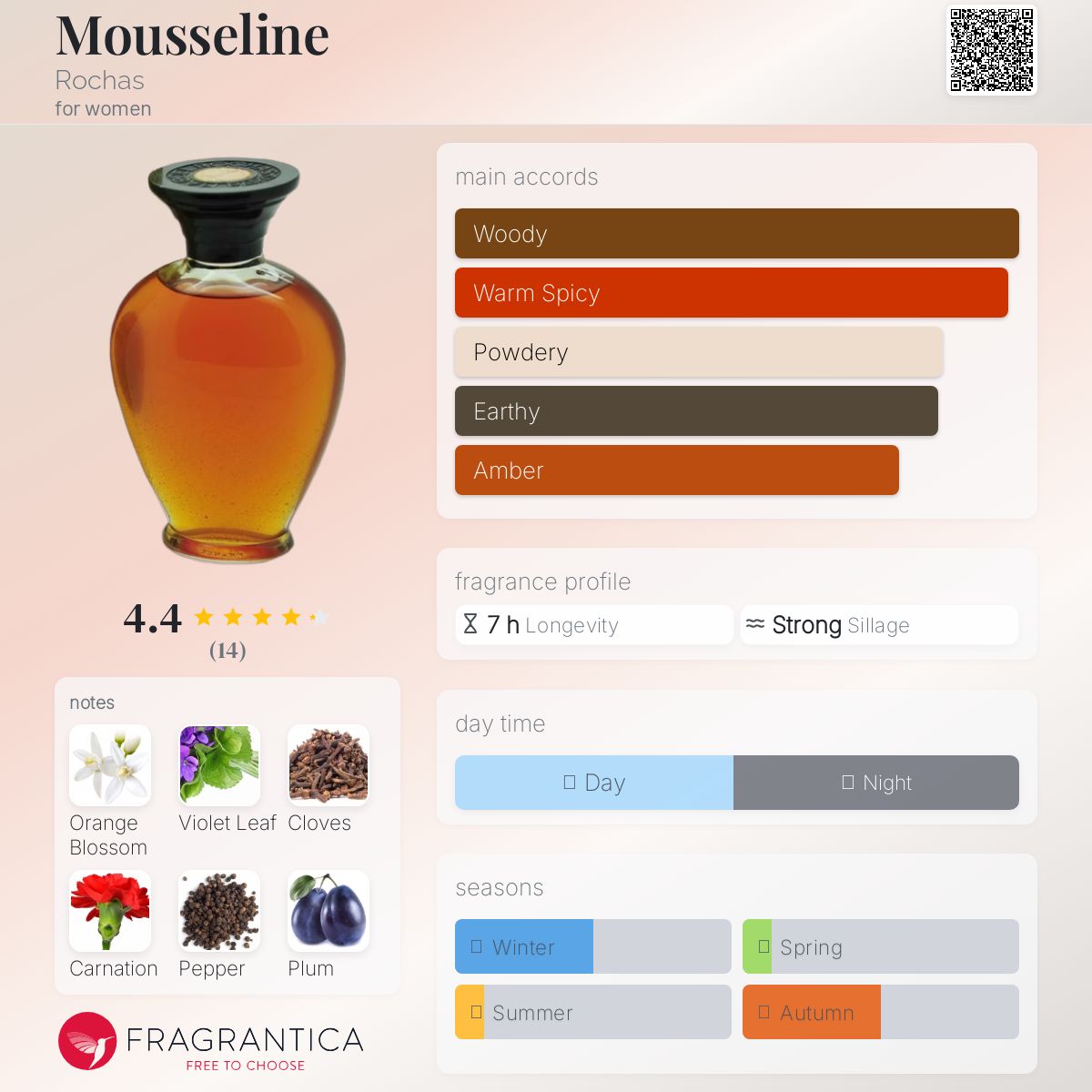 عطر ادکلن موسلین روچاس - Mousseline Rochas - بررسی، قیمت و خرید