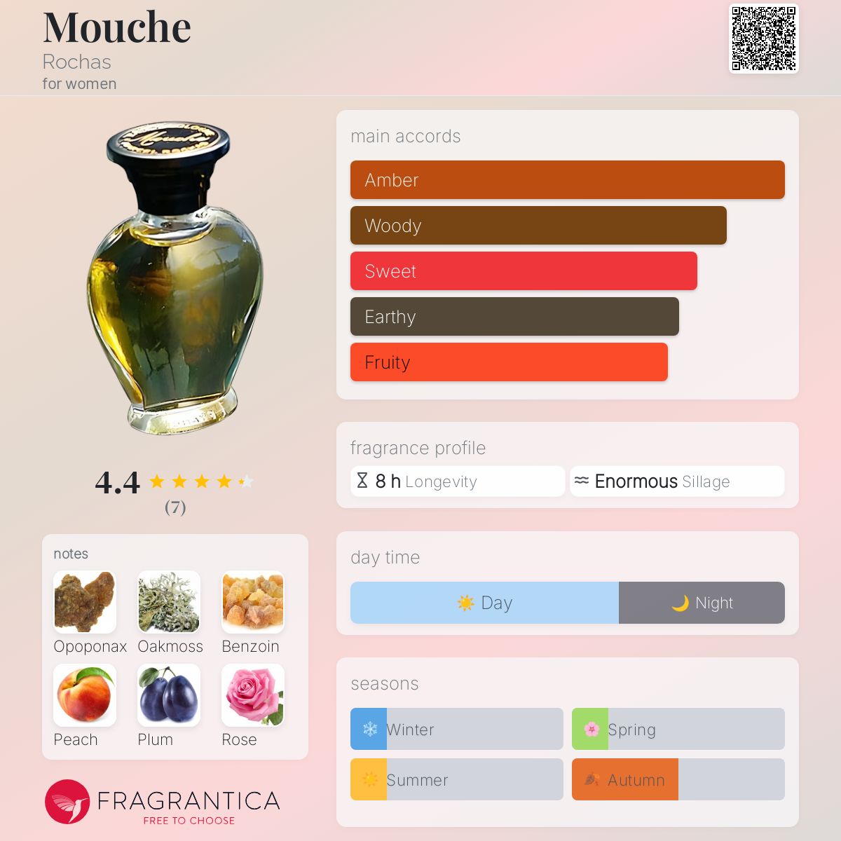 عطر ادکلن موش روچاس - Mouche Rochas - بررسی، قیمت و خرید