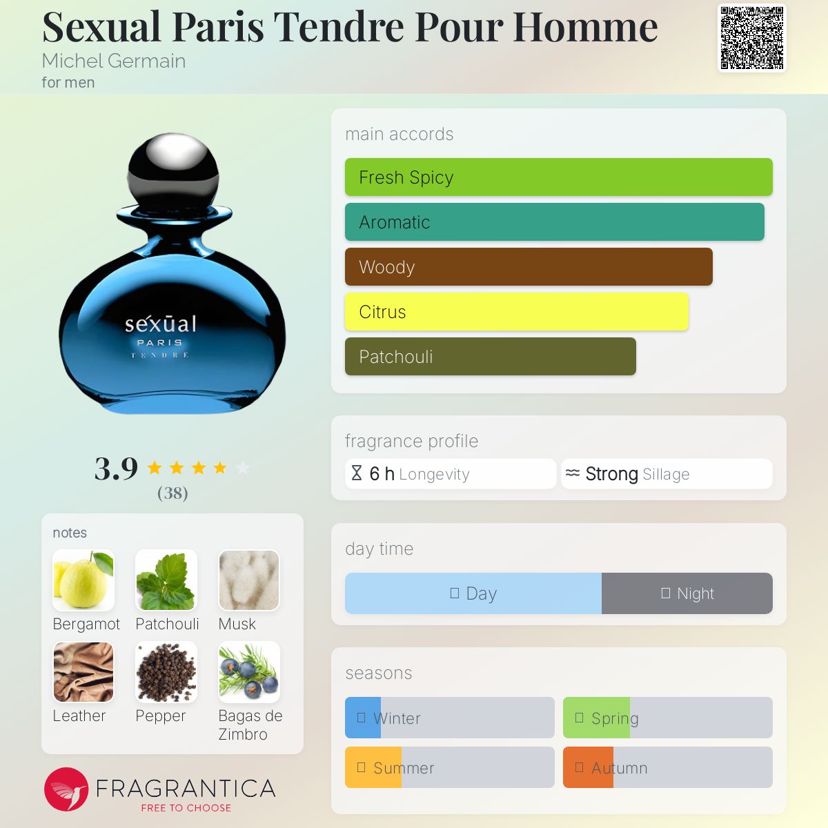 عطر ادکلن سکچوال پاریس تندر پور هوم میشل ژرمن - Sexual Paris Tendre Pour Homme Michel Germain - بررسی، قیمت و خرید