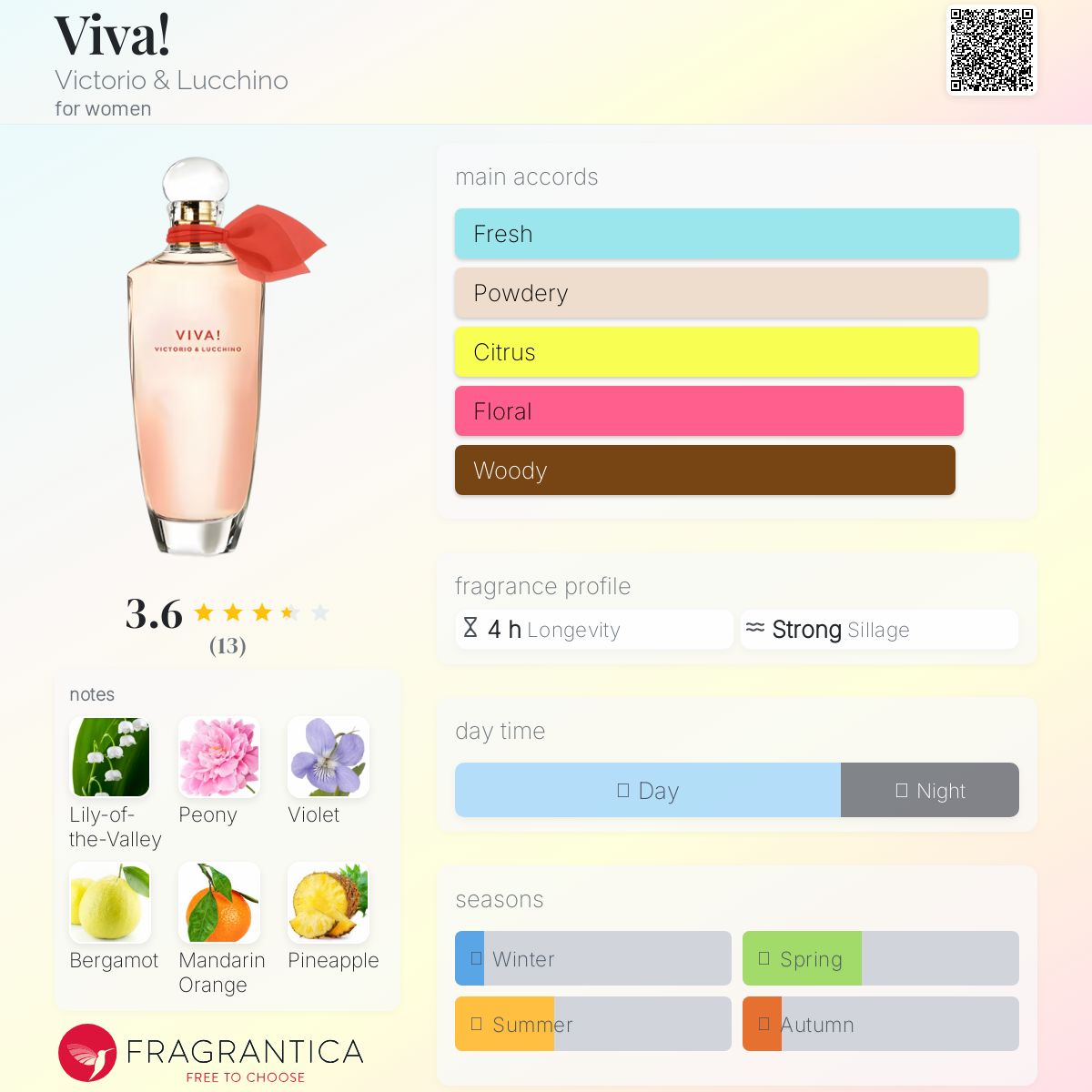 عطر ادکلن ویوا ویکتوریو اند لوچینو - Viva! Victorio & Lucchino - بررسی، قیمت و خرید