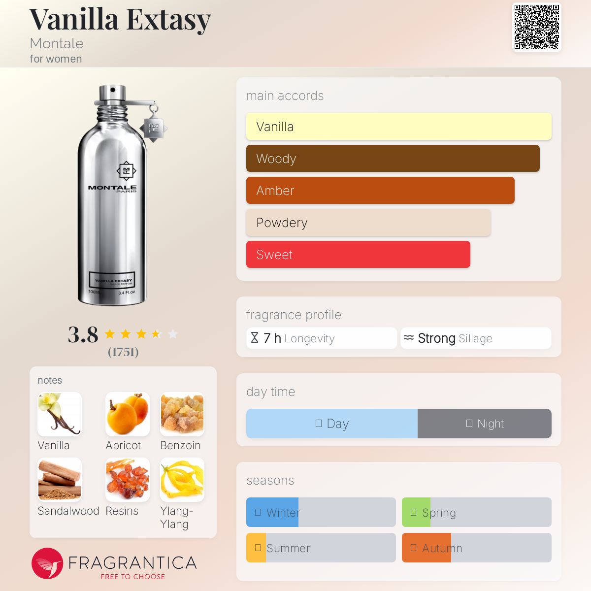 عطر ادکلن وانیلا اکستسی مونتال - Vanilla Extasy Montale - بررسی، قیمت و خرید