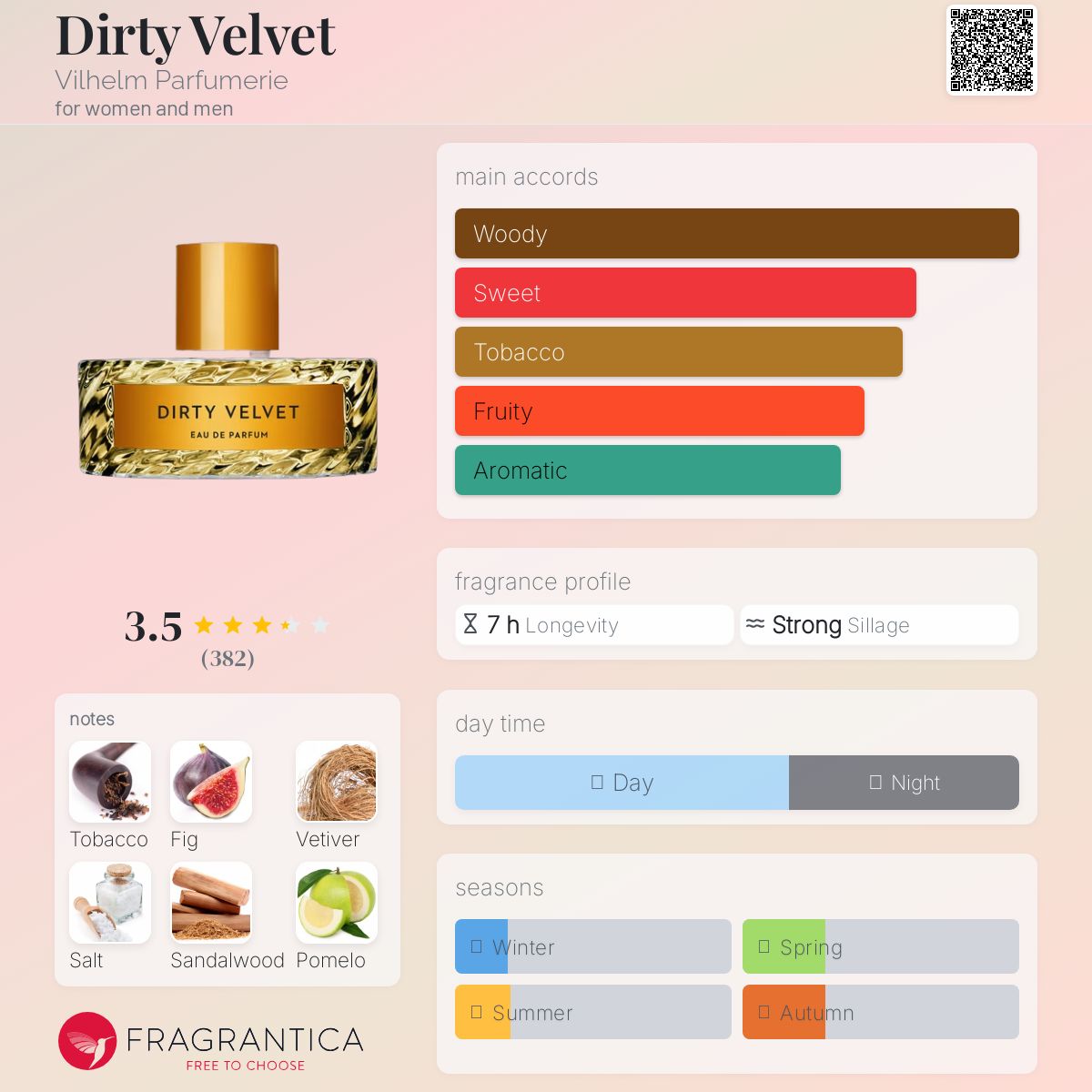 عطر ادکلن درتی ولوت ویلهلم پرفیومری - Dirty Velvet Vilhelm Parfumerie - بررسی، قیمت و خرید