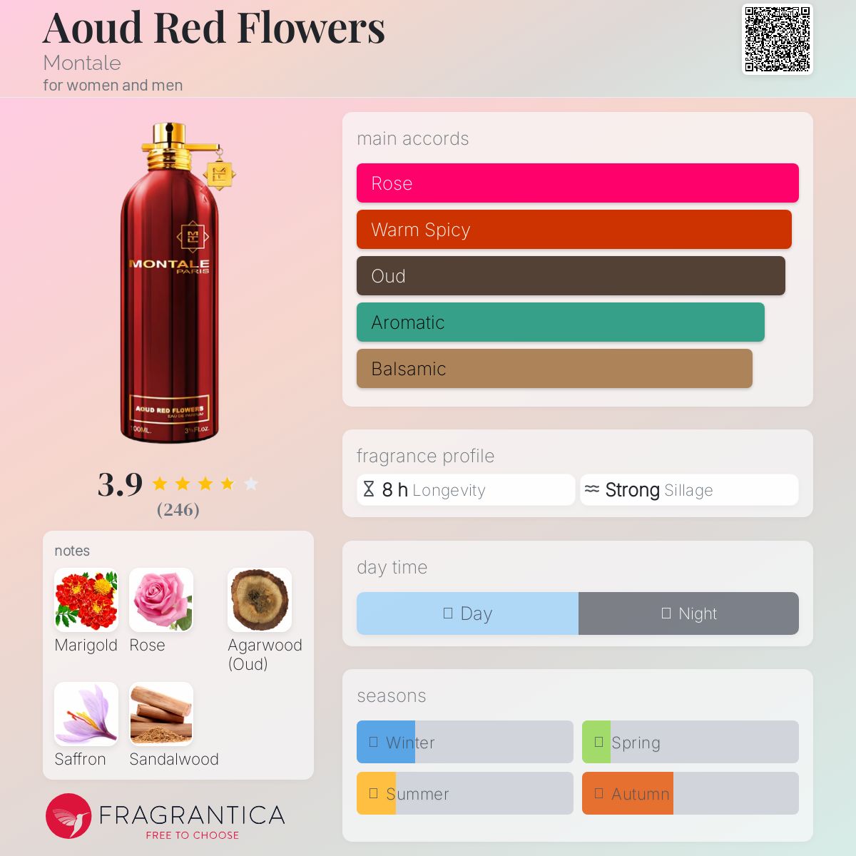 عطر ادکلن اود رد فلاورز مونتال - Aoud Red Flowers Montale - بررسی، قیمت و خرید