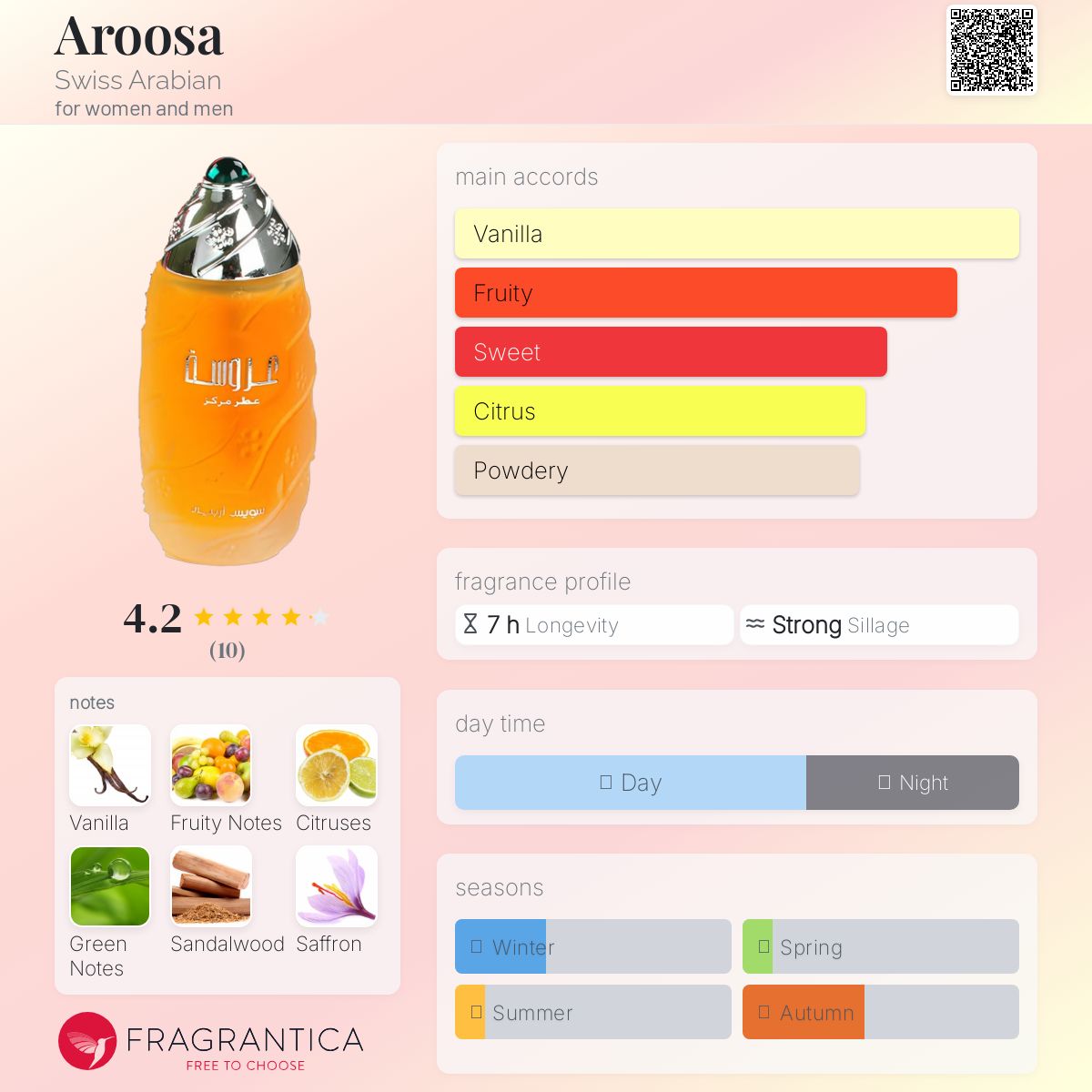 عطر ادکلن عروسا سوییس عربین - Aroosa Swiss Arabian - بررسی، قیمت و خرید