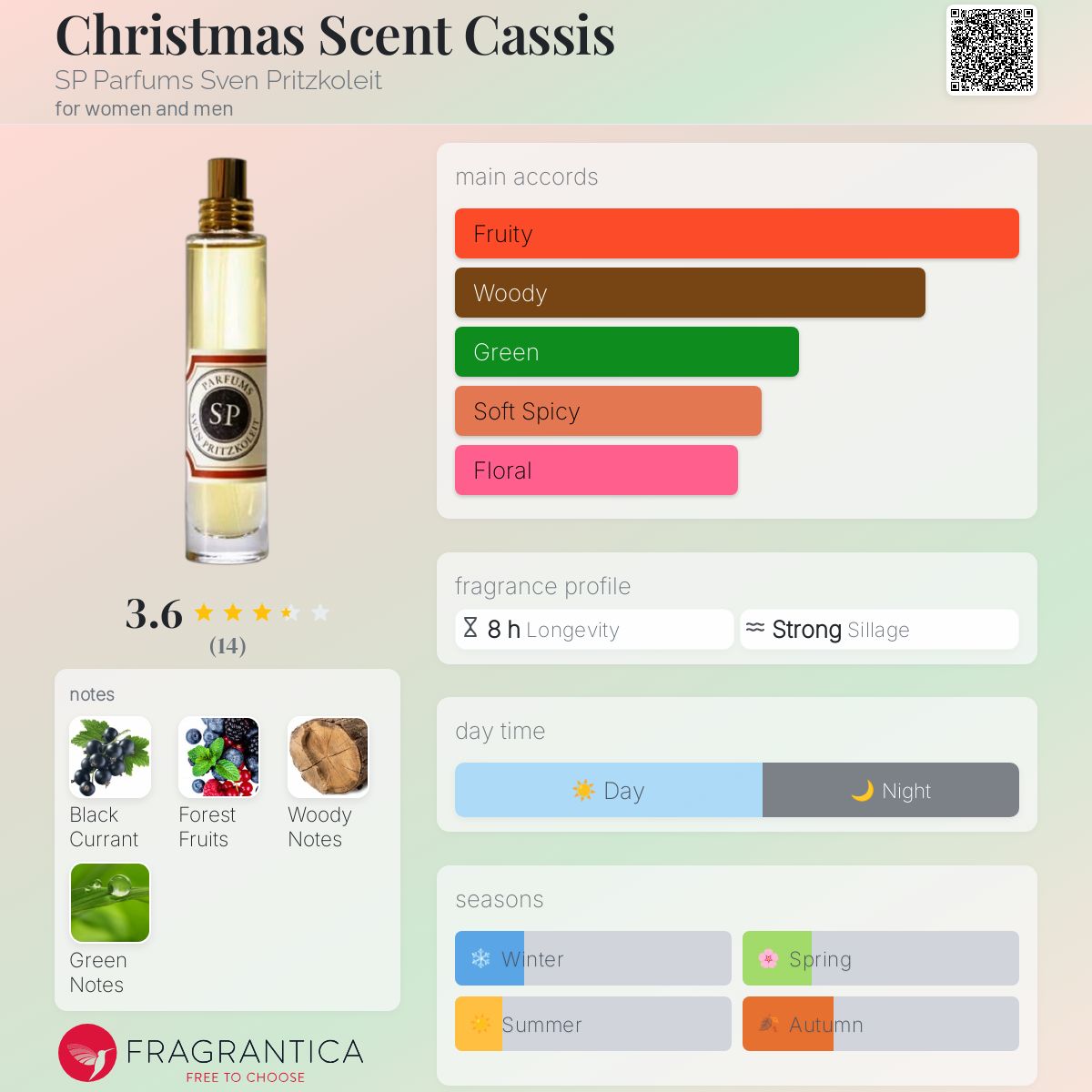 عطر ادکلن کریسمس سنت کاسیس اس پی پرفیومز سون پریتزکولایت - Christmas Scent Cassis SP Parfums Sven Pritzkoleit - بررسی، قیمت و خرید