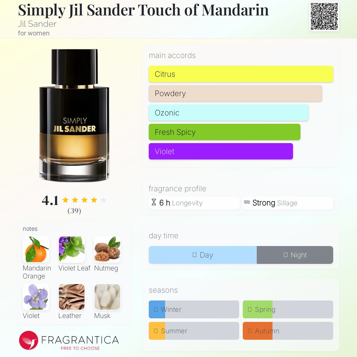 عطر ادکلن سیملی جیل سندر تاچ آف ماندارین جیل ساندر - Simply Jil Sander Touch of Mandarin Jil Sander - بررسی، قیمت و خرید