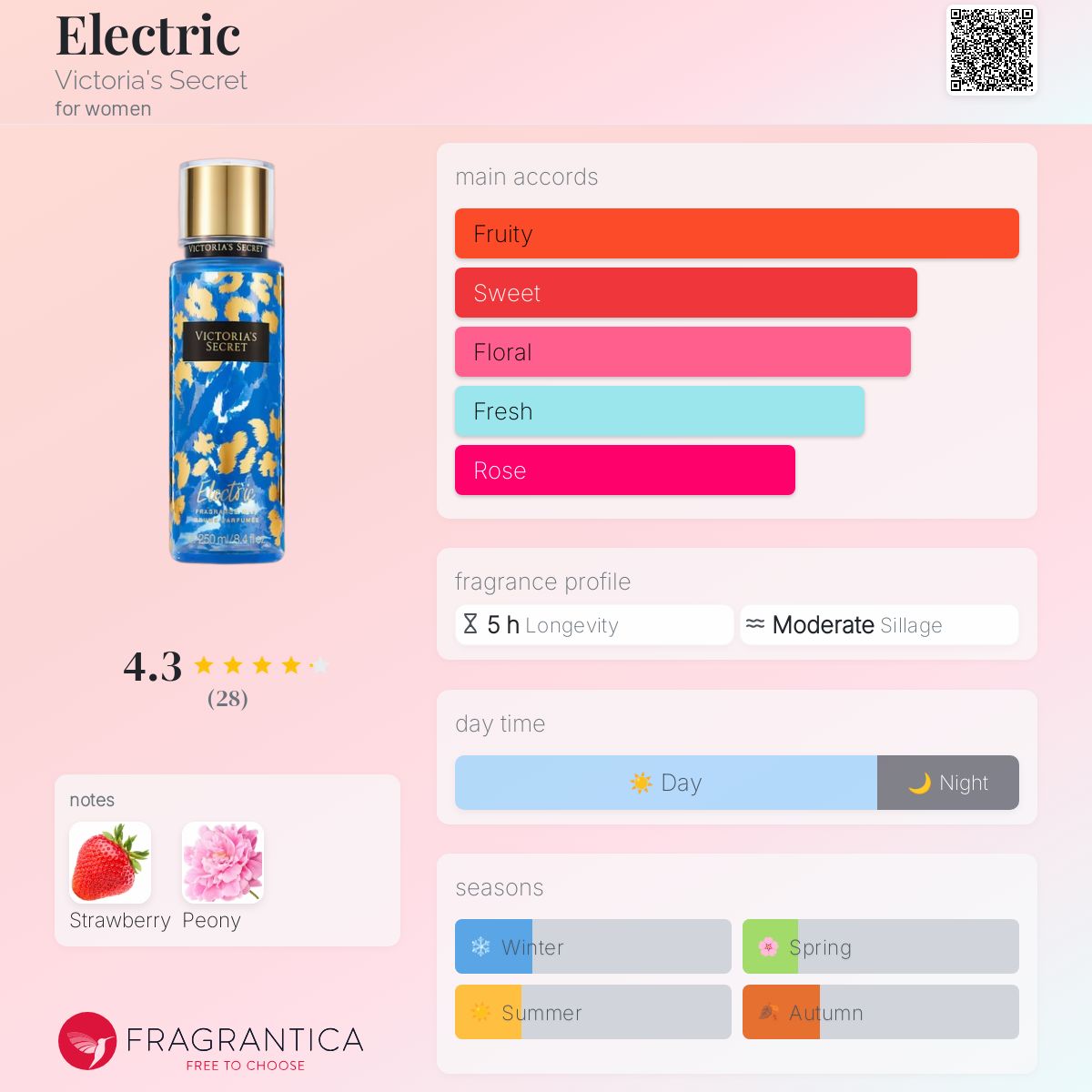 عطر ادکلن الکتریک ویکتوریا سیکرت - Electric Victoria's Secret - بررسی، قیمت و خرید