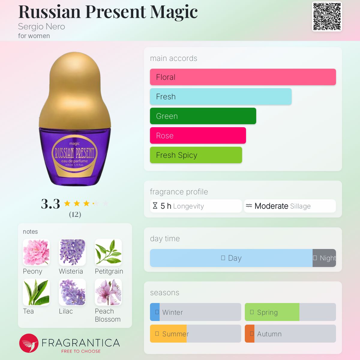 عطر ادکلن راشن پرزند مجیک سرجیو نرو - Russian Present Magic Sergio Nero - بررسی، قیمت و خرید