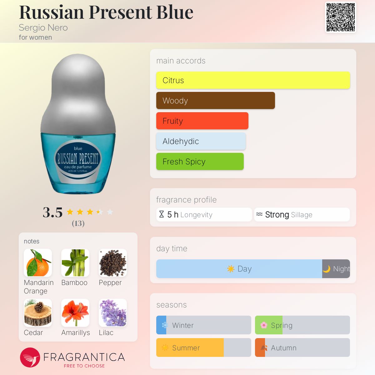 عطر ادکلن راشن پرزنت بلو سرجیو نرو - Russian Present Blue Sergio Nero - بررسی، قیمت و خرید