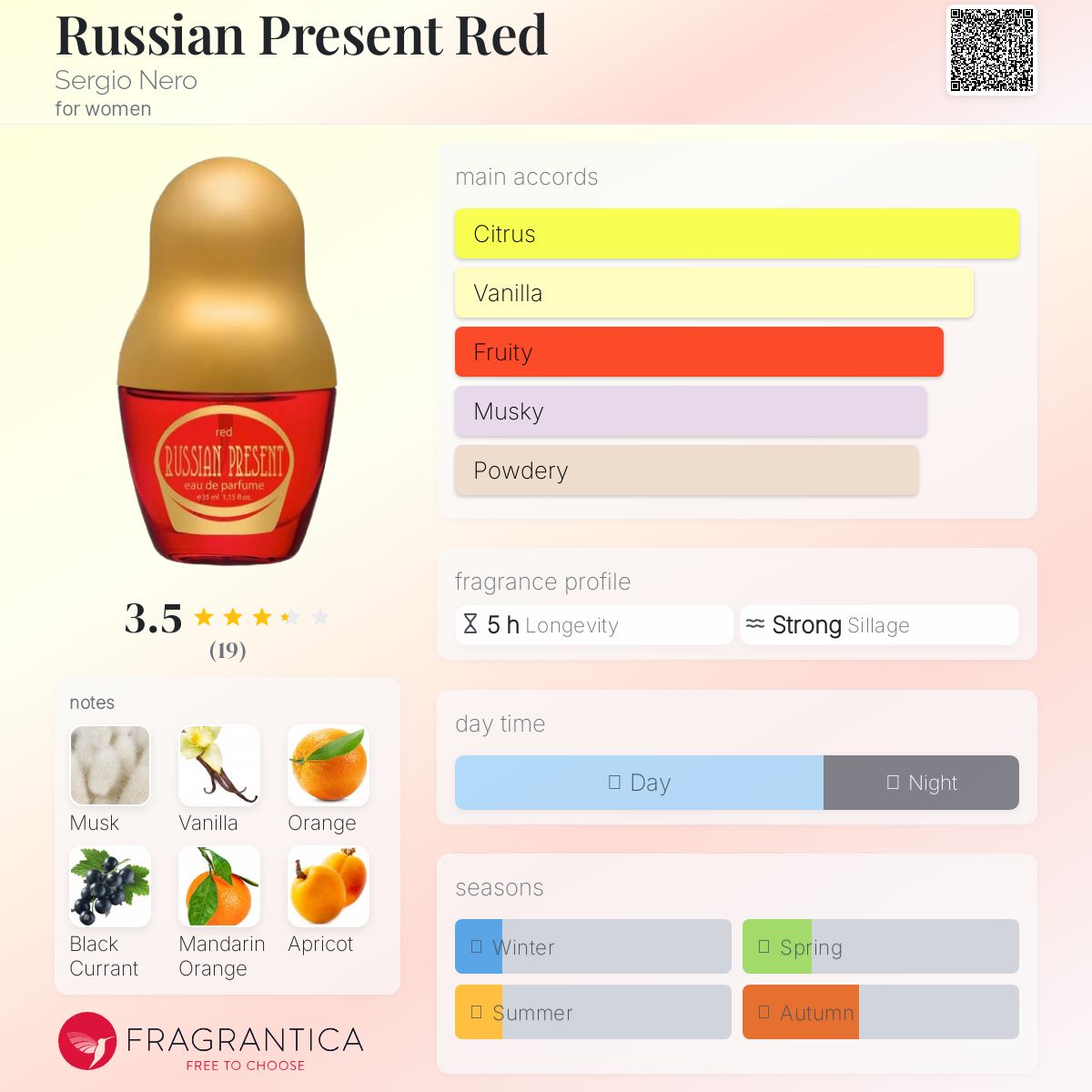 عطر ادکلن راشن پرزنت رد سرجیو نرو - Russian Present Red Sergio Nero - بررسی، قیمت و خرید