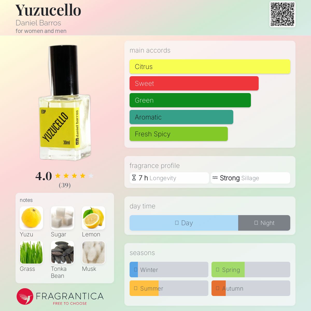عطر ادکلن یوزوسلو دانیل باروس - Yuzucello Daniel Barros - بررسی، قیمت و خرید