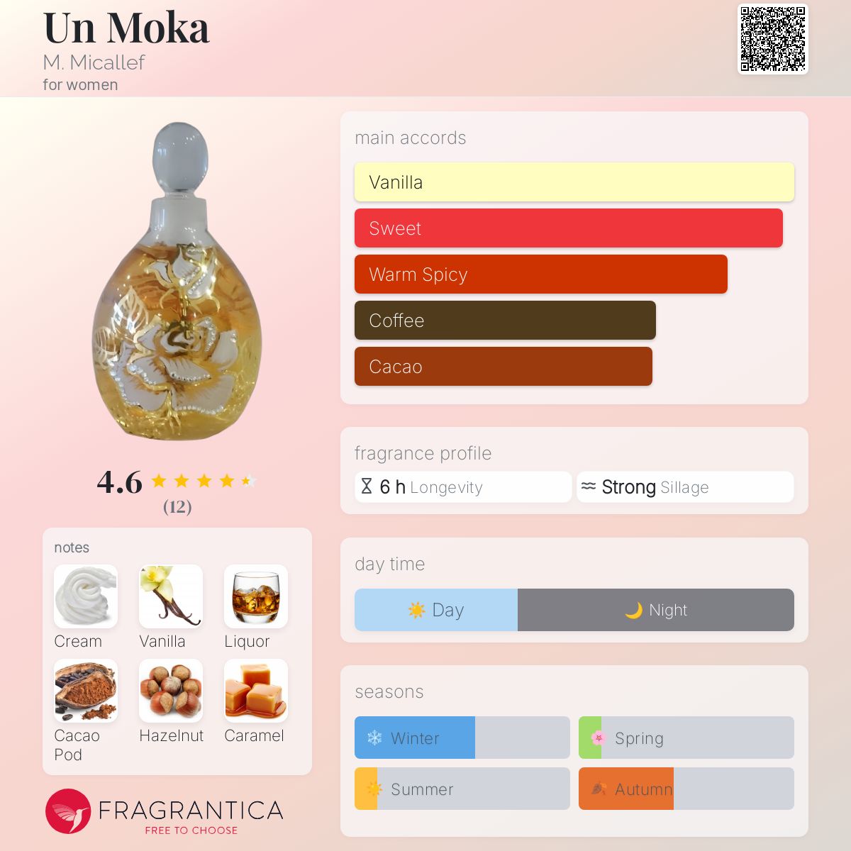 عطر ادکلن آن موکا میکالف - Un Moka M. Micallef - بررسی، قیمت و خرید