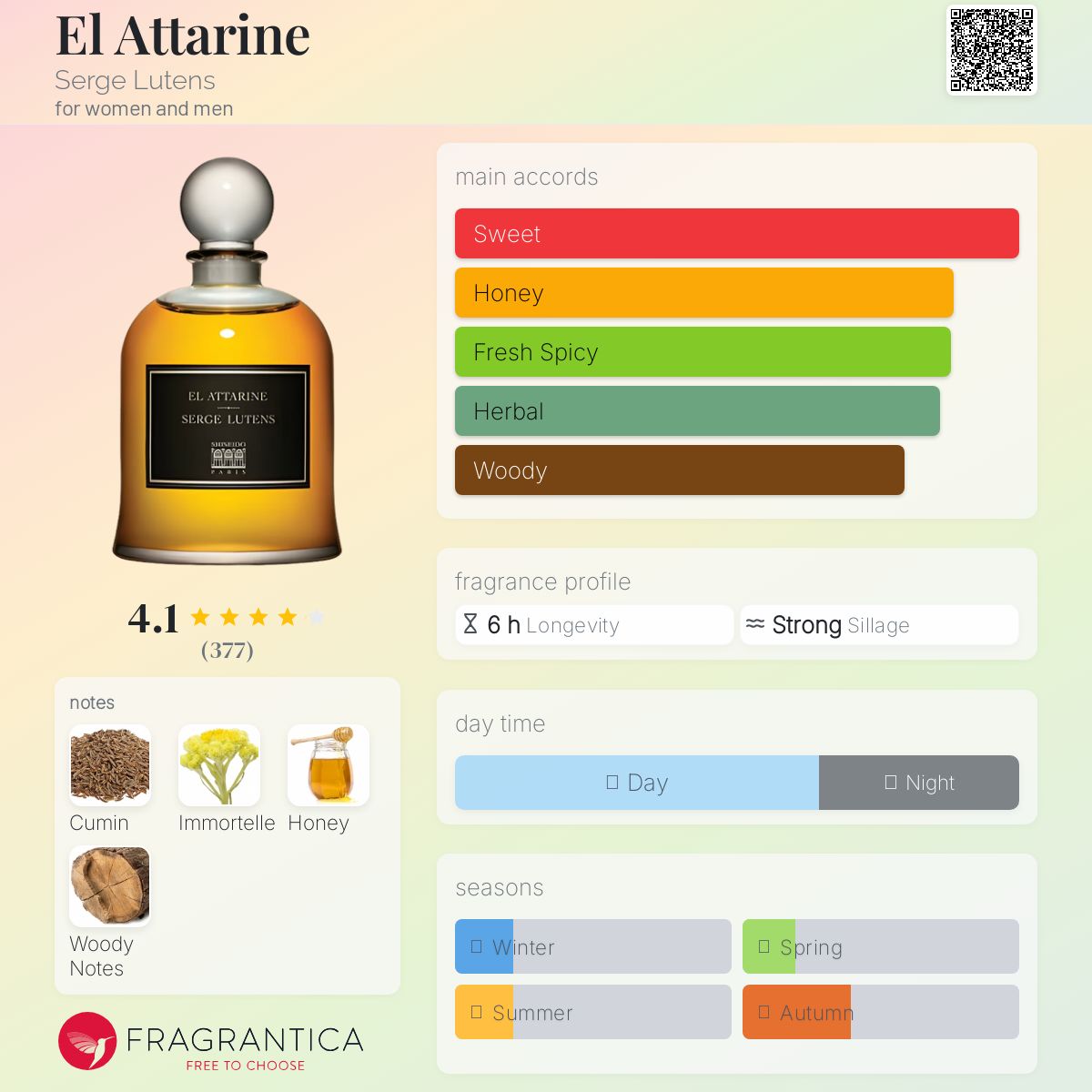 عطر ادکلن ال‌عطارین سرژ لوتنز - El Attarine Serge Lutens - بررسی، قیمت و خرید