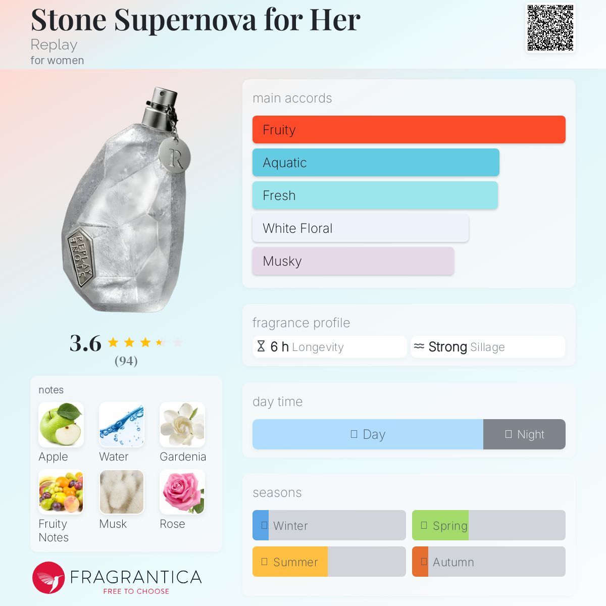 عطر ادکلن استون سوپرنوا فور هر ریپلی - Stone Supernova for Her Replay - بررسی، قیمت و خرید