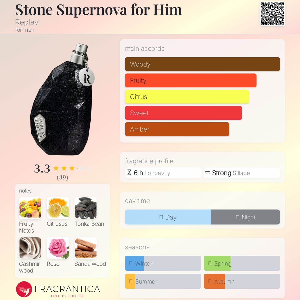 عطر ادکلن استون سوپرنوا فور هیم ریپلی - Stone Supernova for Him Replay - بررسی، قیمت و خرید