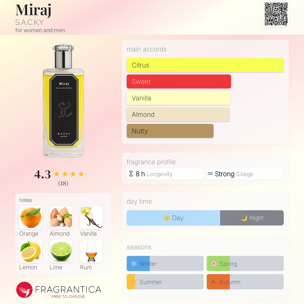 عطر ادکلن میراج ساکی - Miraj S.A.C.K.Y - بررسی، قیمت و خرید