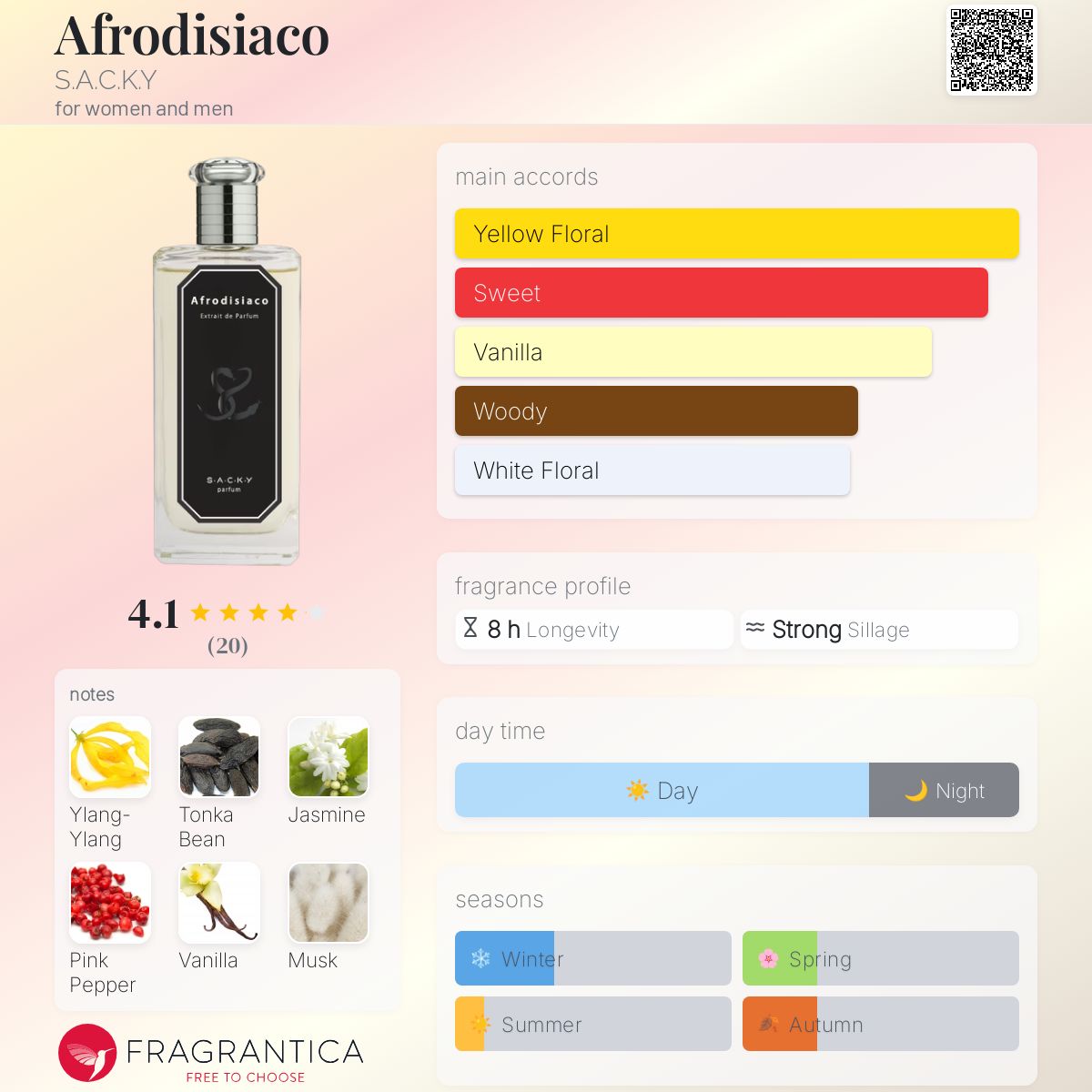 عطر ادکلن آفردیسیاکو سکی - Afrodisiaco S.A.C.K.Y - بررسی، قیمت و خرید