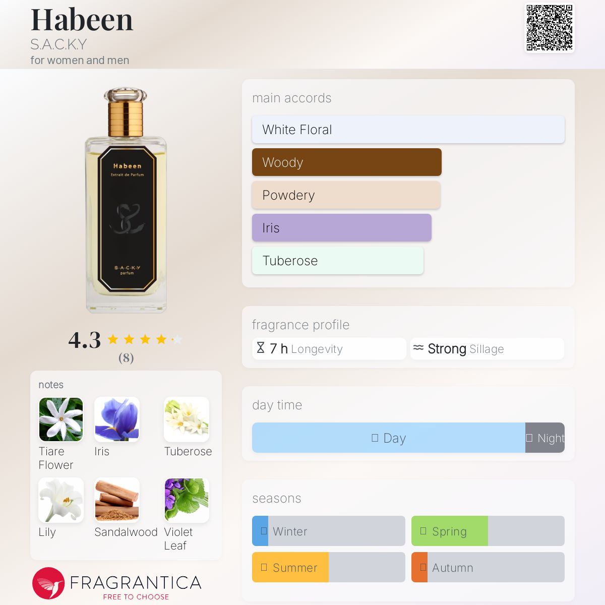 عطر ادکلن هابین ساکی - Habeen S.A.C.K.Y - بررسی، قیمت و خرید