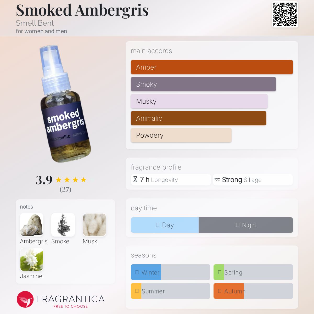 عطر ادکلن اسموکد امبرگریس اسمل بنت - Smoked Ambergris Smell Bent - بررسی، قیمت و خرید