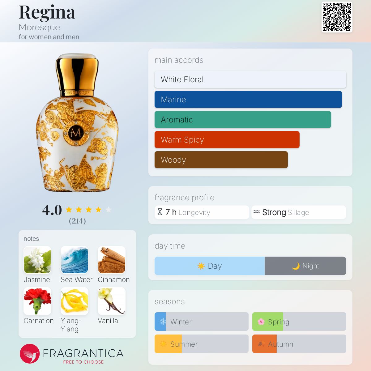 عطر ادکلن رجینا مورِسک - Regina Moresque - بررسی، قیمت و خرید