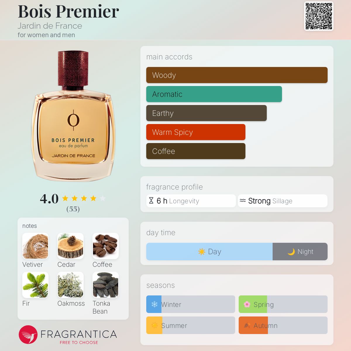 عطر ادکلن بوا-پرمیر ژاردین دو فرانس - Bois Premier Jardin de France - بررسی، قیمت و خرید