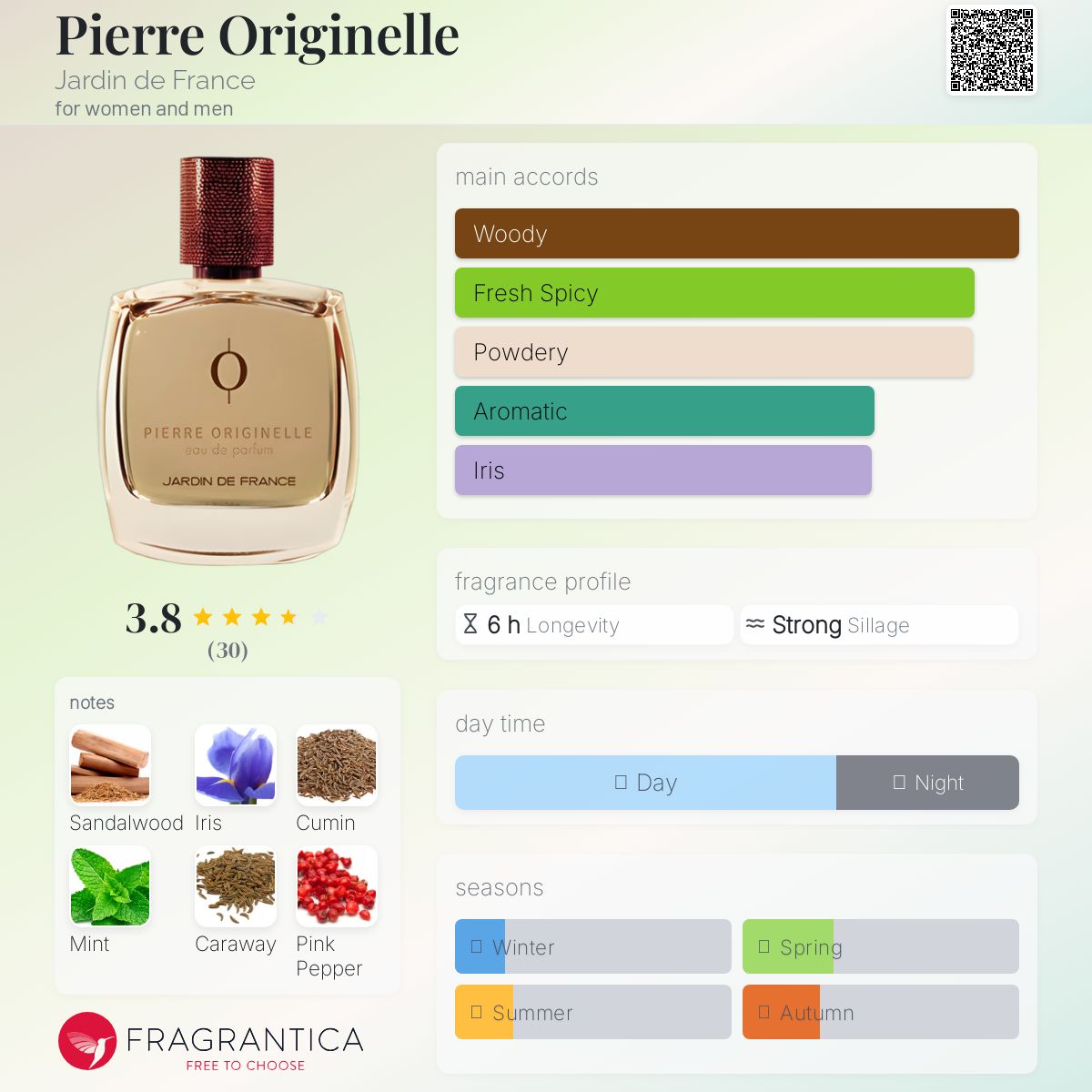 عطر ادکلن پیر اوریژینل ژاردین دو فرانس - Pierre Originelle Jardin de France - بررسی، قیمت و خرید