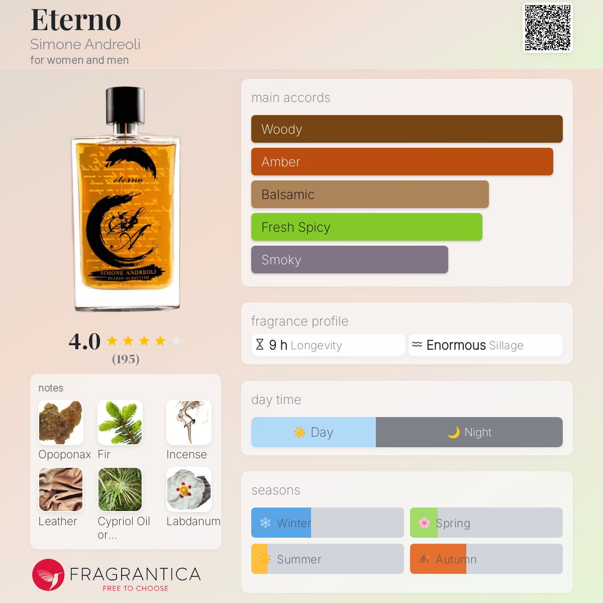 عطر ادکلن اتِرنو سیمونه آندریولی - Eterno Simone Andreoli - بررسی، قیمت و خرید