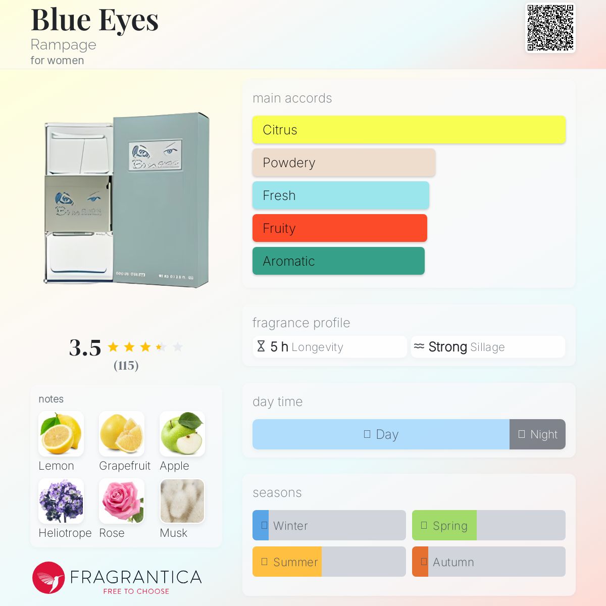 عطر ادکلن بلو آیز رمپِیج - Blue Eyes Rampage - بررسی، قیمت و خرید