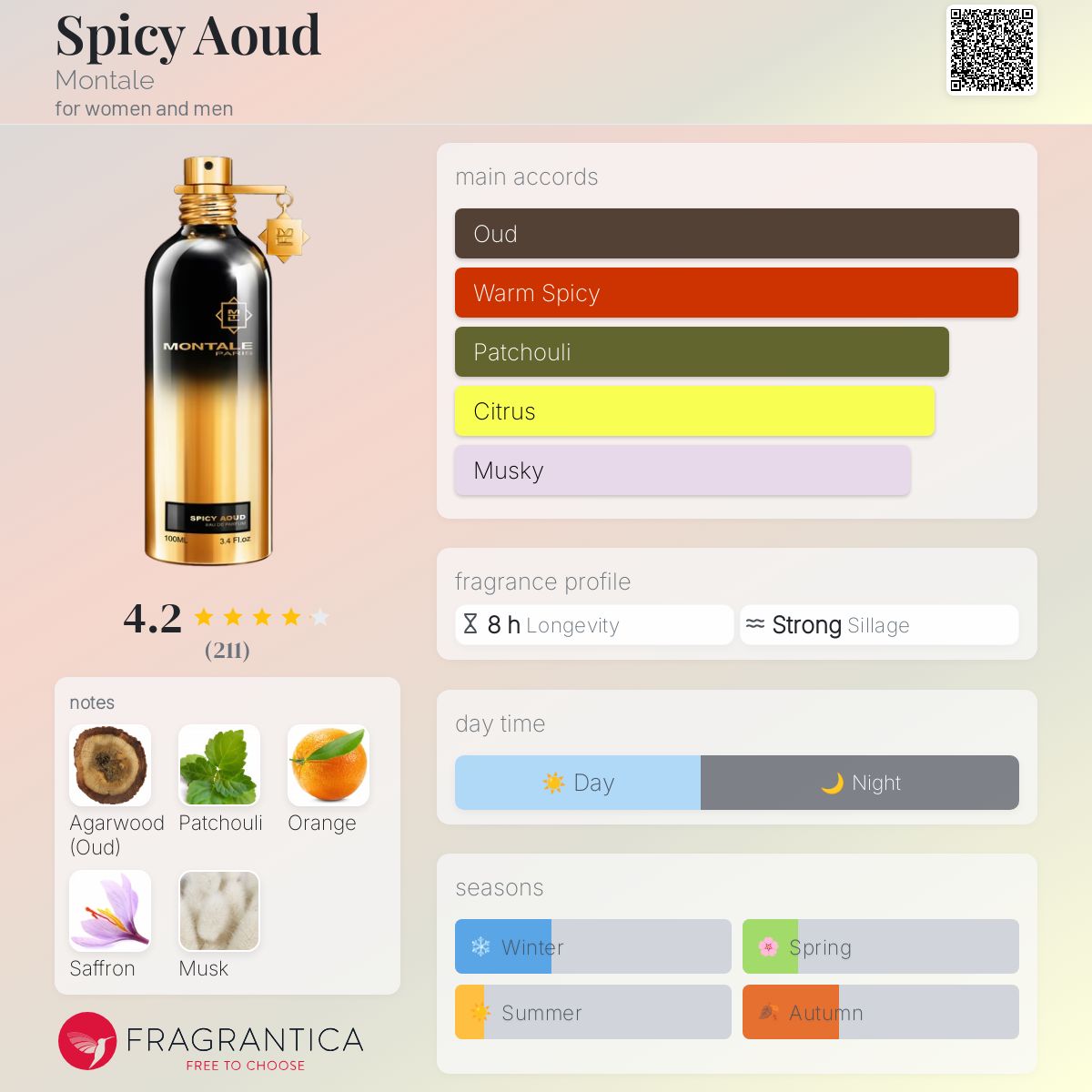 عطر ادکلن اسپایسی عود مونتال - Spicy Aoud Montale - بررسی، قیمت و خرید