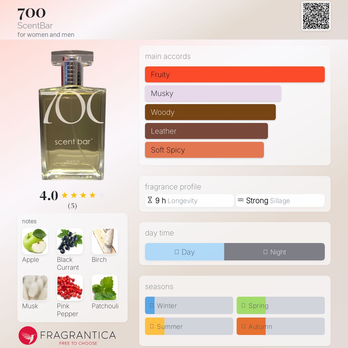 عطر ادکلن هفتصد سنت بار - 700 ScentBar - بررسی، قیمت و خرید