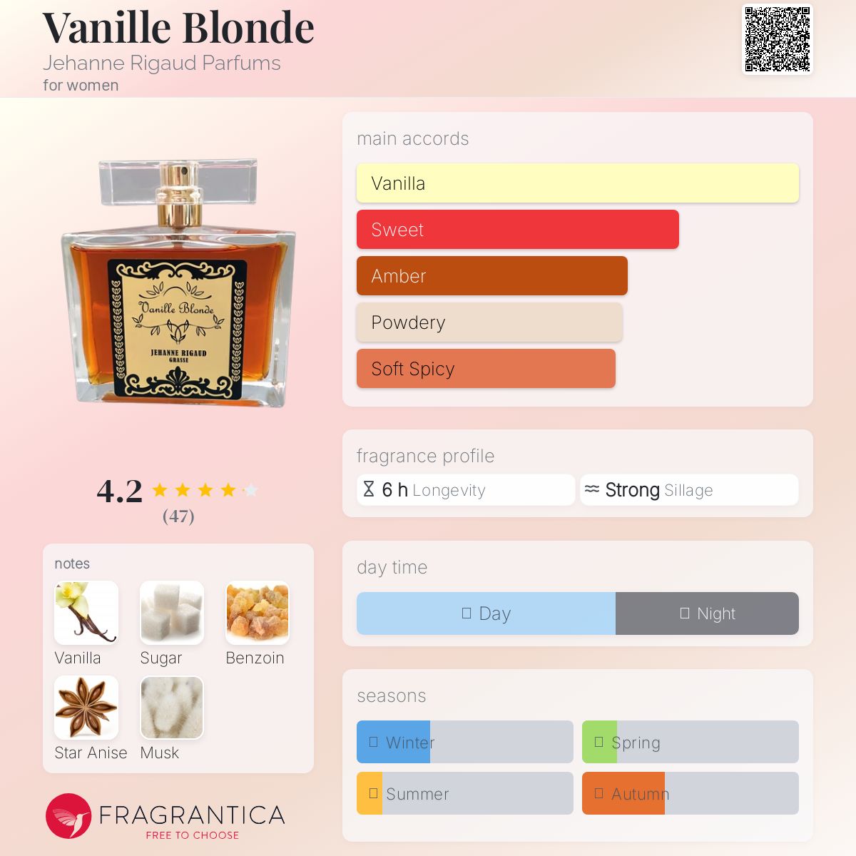 عطر ادکلن ونیل بلوند جهان ریگو پرفیومز - Vanille Blonde Jehanne Rigaud Parfums - بررسی، قیمت و خرید