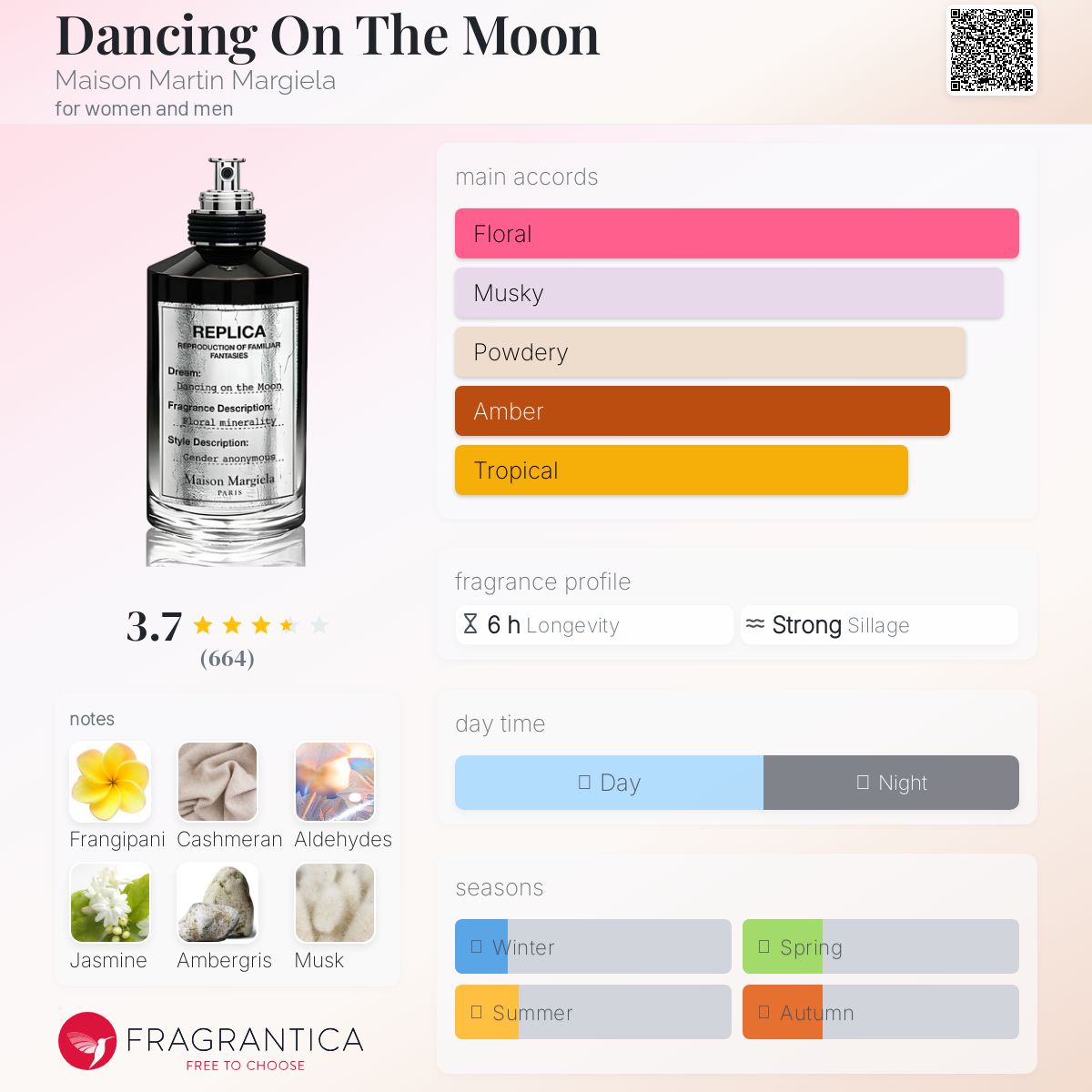 عطر ادکلن دنسینگ آن د مون مِیزون مارتین مارجِلا - Dancing On The Moon Maison Martin Margiela - بررسی، قیمت و خرید