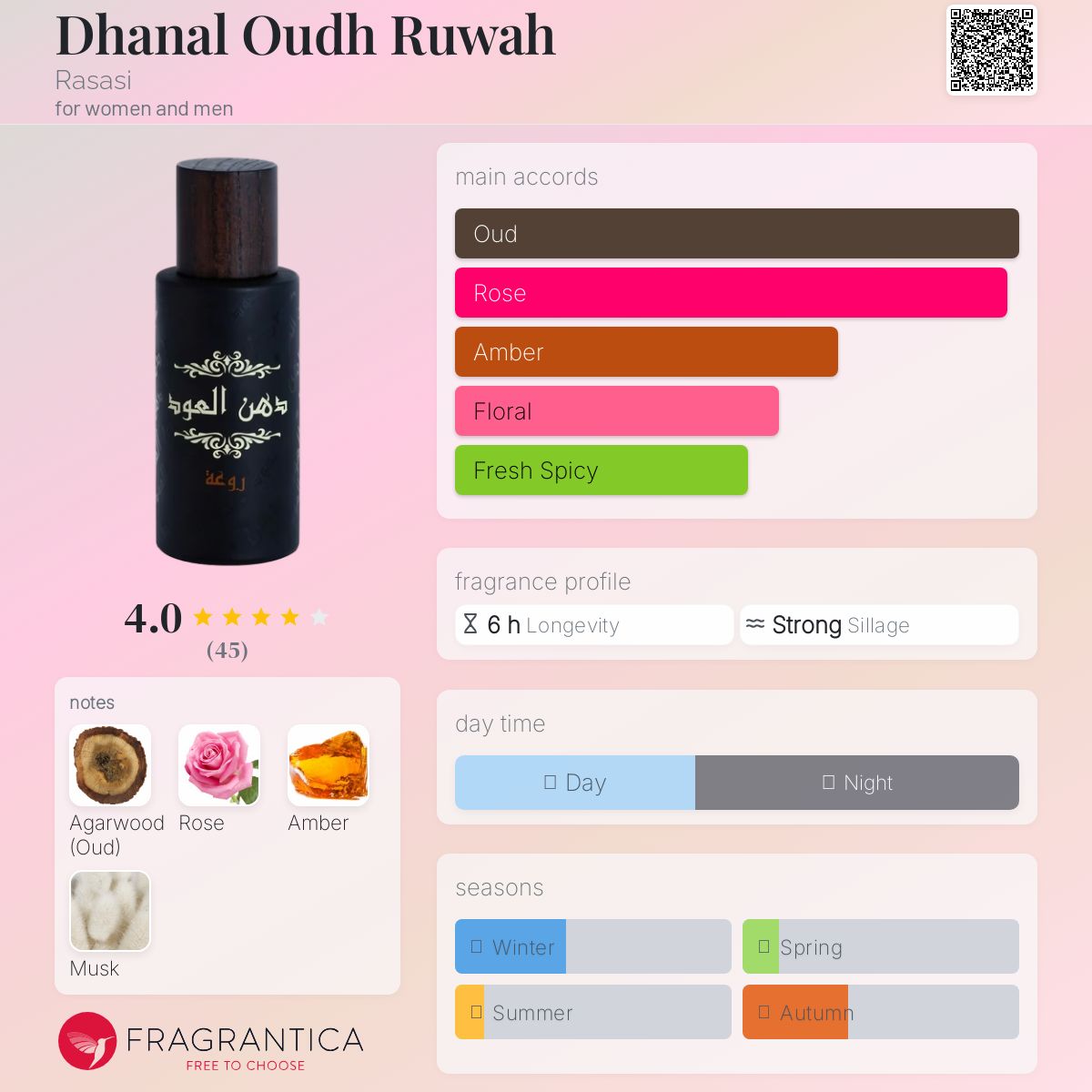 عطر ادکلن دنال عود رواه راصاصی - Dhanal Oudh Ruwah Rasasi - بررسی، قیمت و خرید