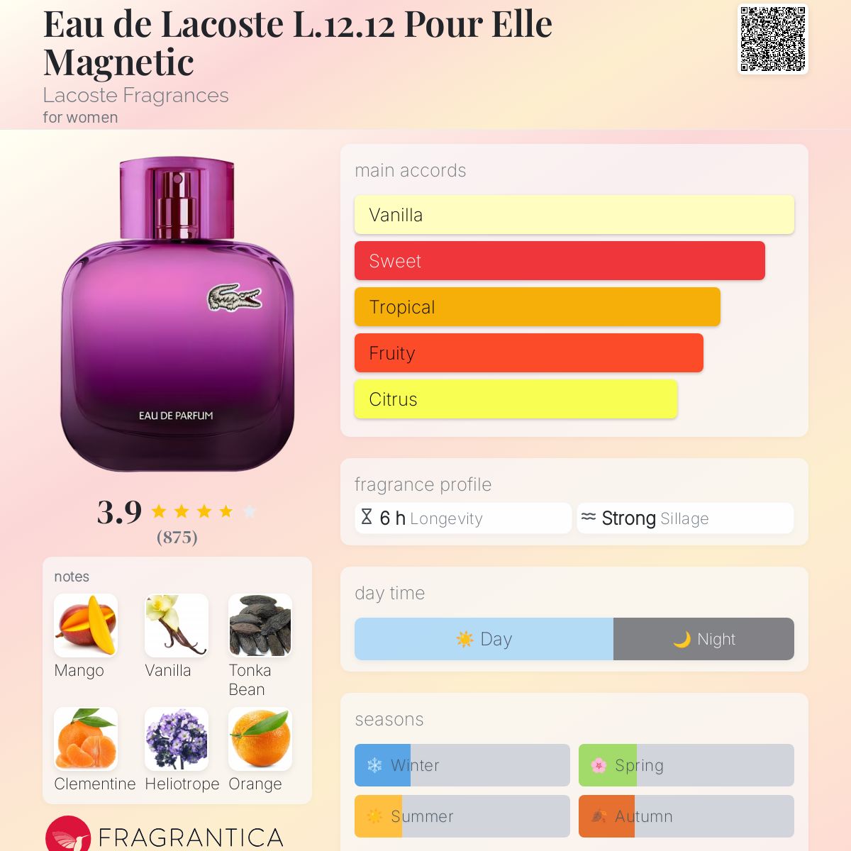 عطر ادکلن او دو لاکوست ال دوازده دوازده پور ال مگنتیک لاکست فراگرنسز - Eau de Lacoste L.12.12 Pour Elle Magnetic Lacoste Fragrances - بررسی، قیمت و خرید