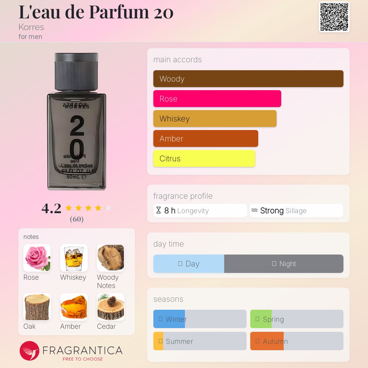 عطر ادکلن لو دو پرفیوم 20 کورِس - L'eau de Parfum 20 Korres - بررسی، قیمت و خرید