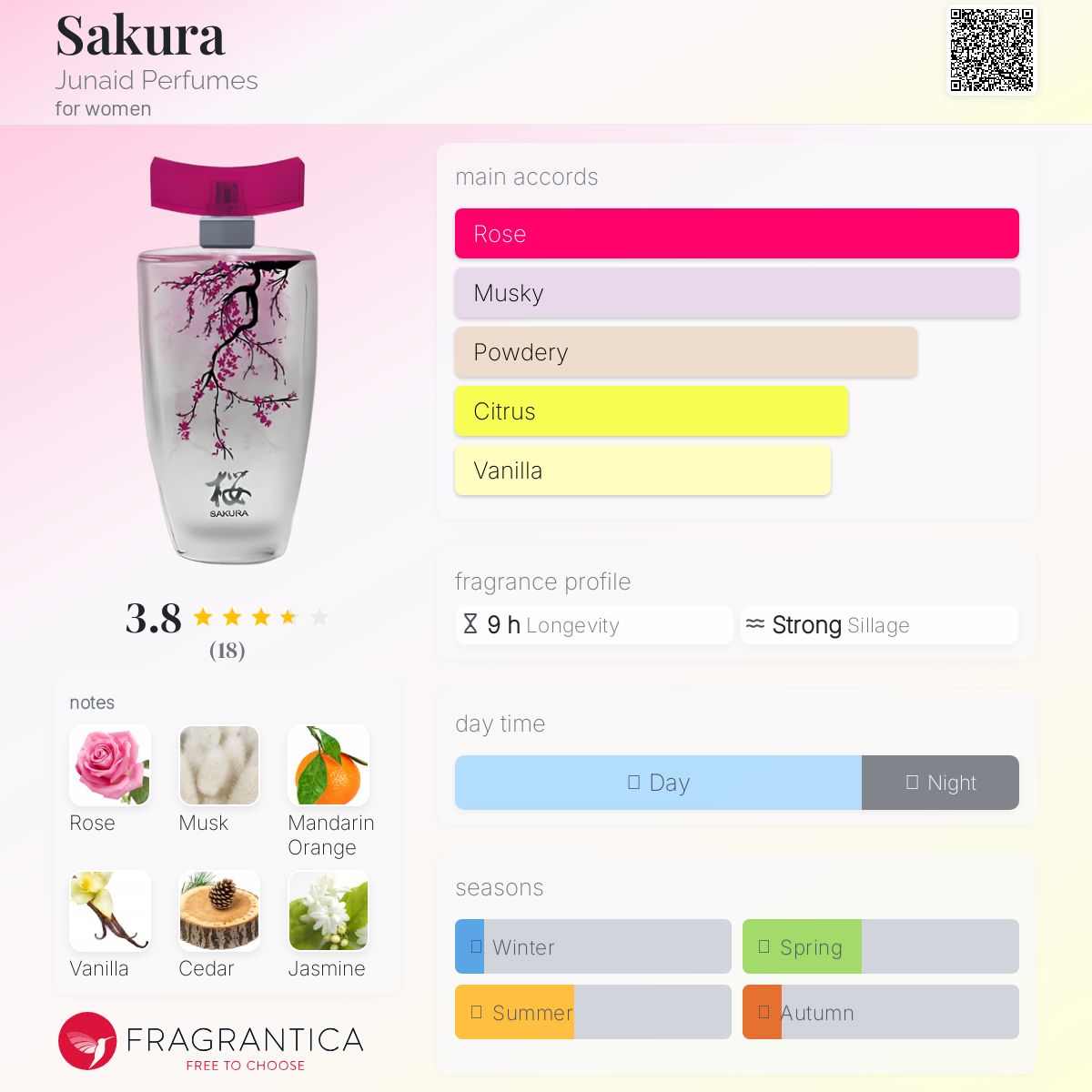 عطر ادکلن ساکورا جونايد پرفيومز - Sakura Junaid Perfumes - بررسی، قیمت و خرید