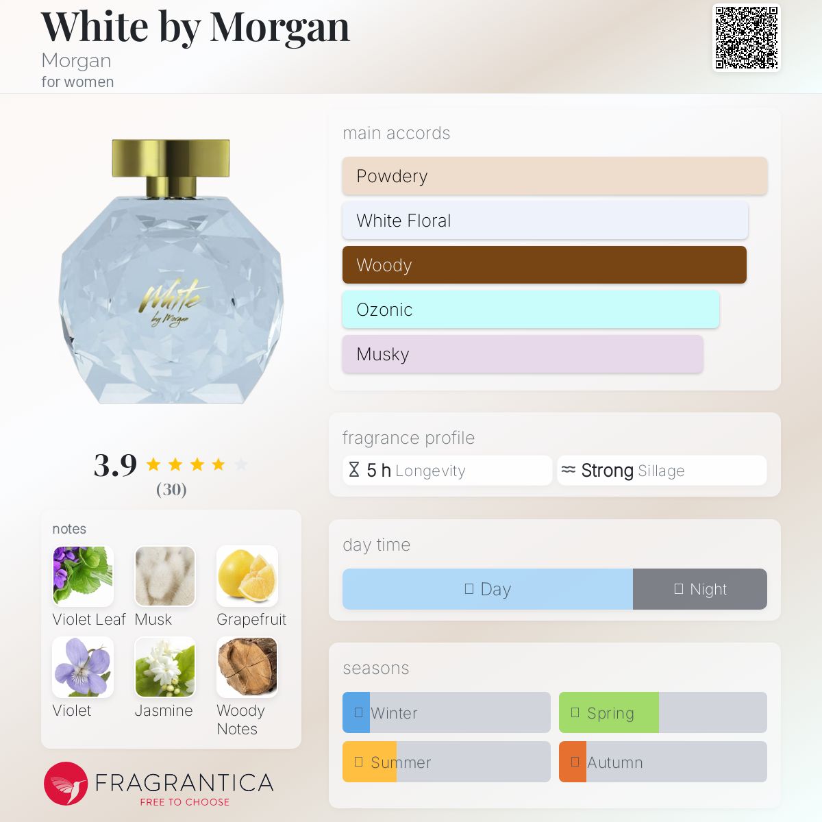 عطر ادکلن وایت بای مورگان [moɾˈgɒn] - White by Morgan Morgan - بررسی، قیمت و خرید