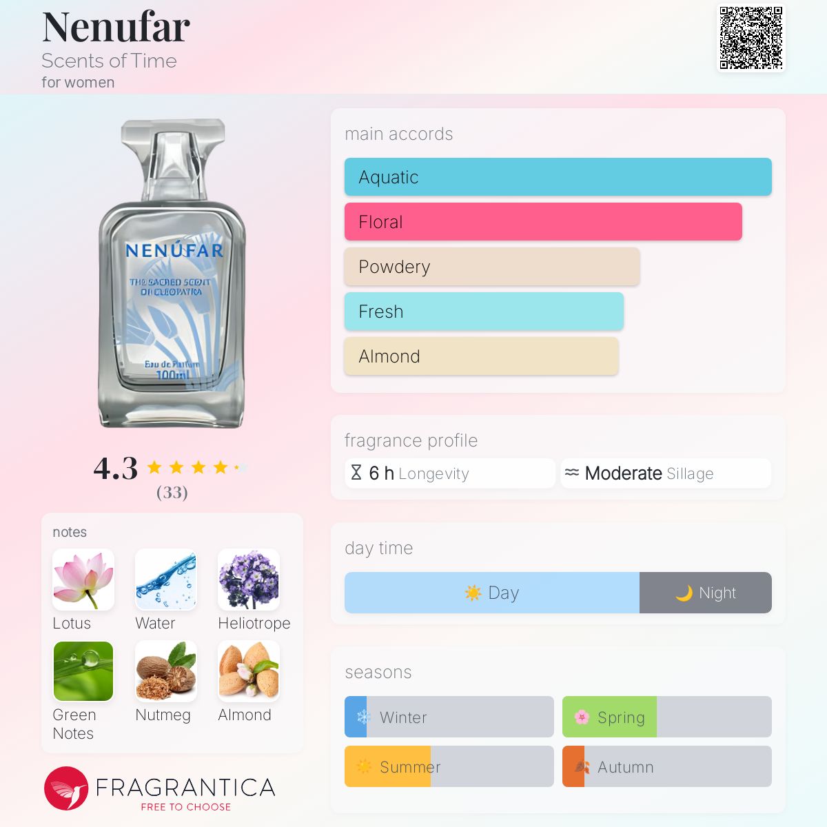 عطر ادکلن نیلوفر سنس آو تایم - Nenufar Scents of Time - بررسی، قیمت و خرید