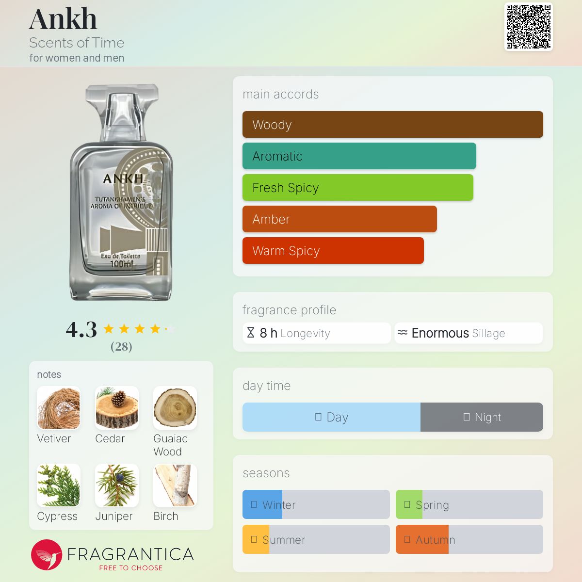 عطر ادکلن آنخ سنتز آو تایم - Ankh Scents of Time - بررسی، قیمت و خرید