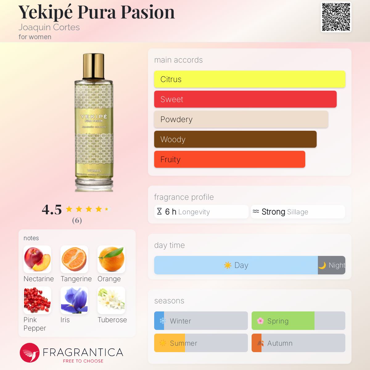 عطر ادکلن یکیپه پورا پاسیون خواکین کورتس - Yekipé Pura Pasion Joaquin Cortes - بررسی، قیمت و خرید