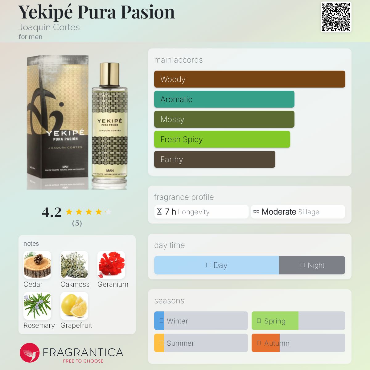 عطر ادکلن یكیپه پورا پاسیون خواکین کورتس - Yekipé Pura Pasion Joaquin Cortes - بررسی، قیمت و خرید