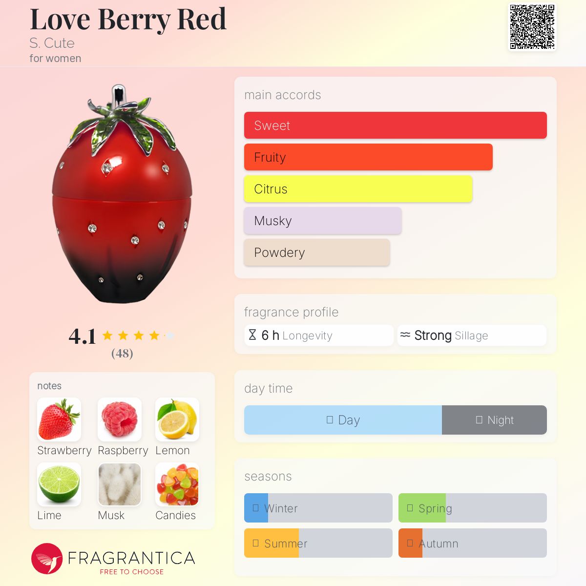 عطر ادکلن لاو بری رد اس کیوت - Love Berry Red S. Cute - بررسی، قیمت و خرید